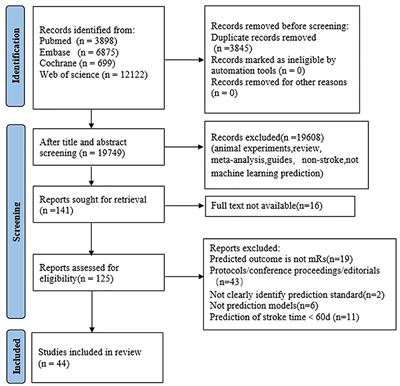 Machine learning prediction of motor function in chronic stroke patients: a systematic review and meta-analysis